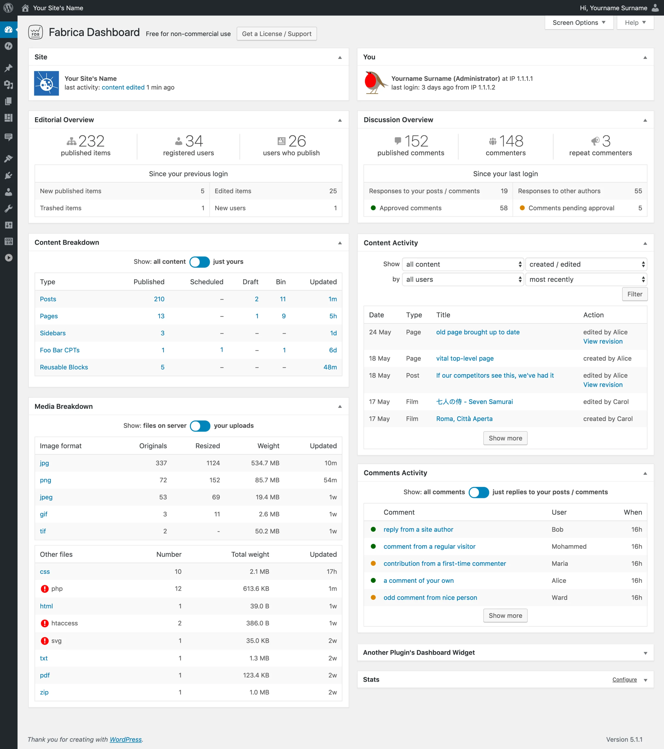 fabrica-dashboard-overview-screenshot-2